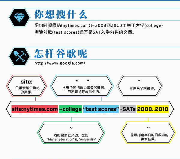 谷歌网站优化